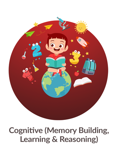 Cognitive (Memory Building, Learning & Reasoning)