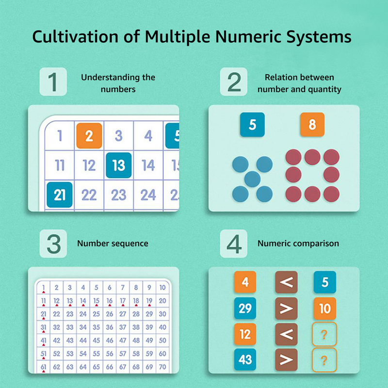 100 Numbers Board Teaching Aid