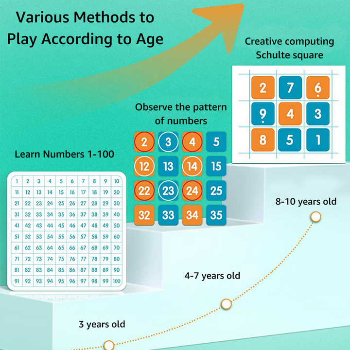 100 Numbers Board Teaching Aid