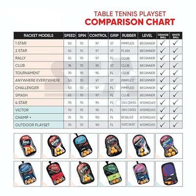 STAG ICONIC 2 Star Table Tennis Playset, 2 Racquets & 3 Balls (Orange)