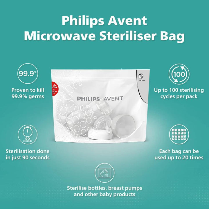 Philips Avent Microwave Sterilizing Bag (Pack of 5 Bags for 100 Uses) | Kills 99.9% Germs & Bacteria | SCF297/05