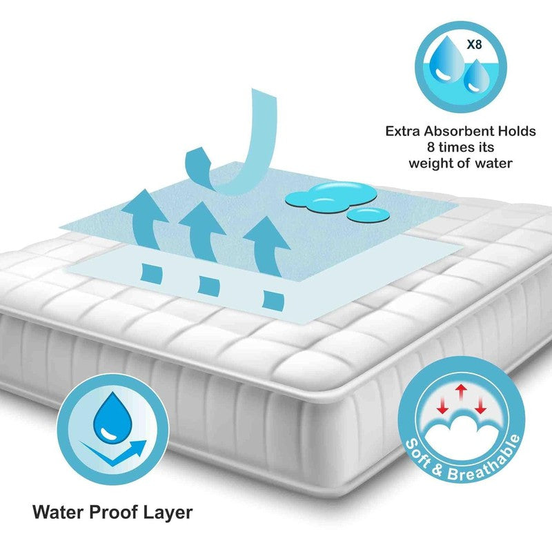 Ultradry Baby Waterproof Bed Protector / Dry Sheet - Size - Small