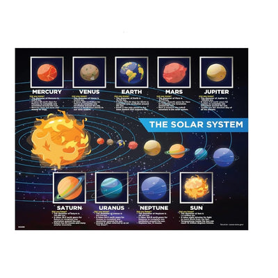 Original Funskool Play & Learn Solar System Puzzle