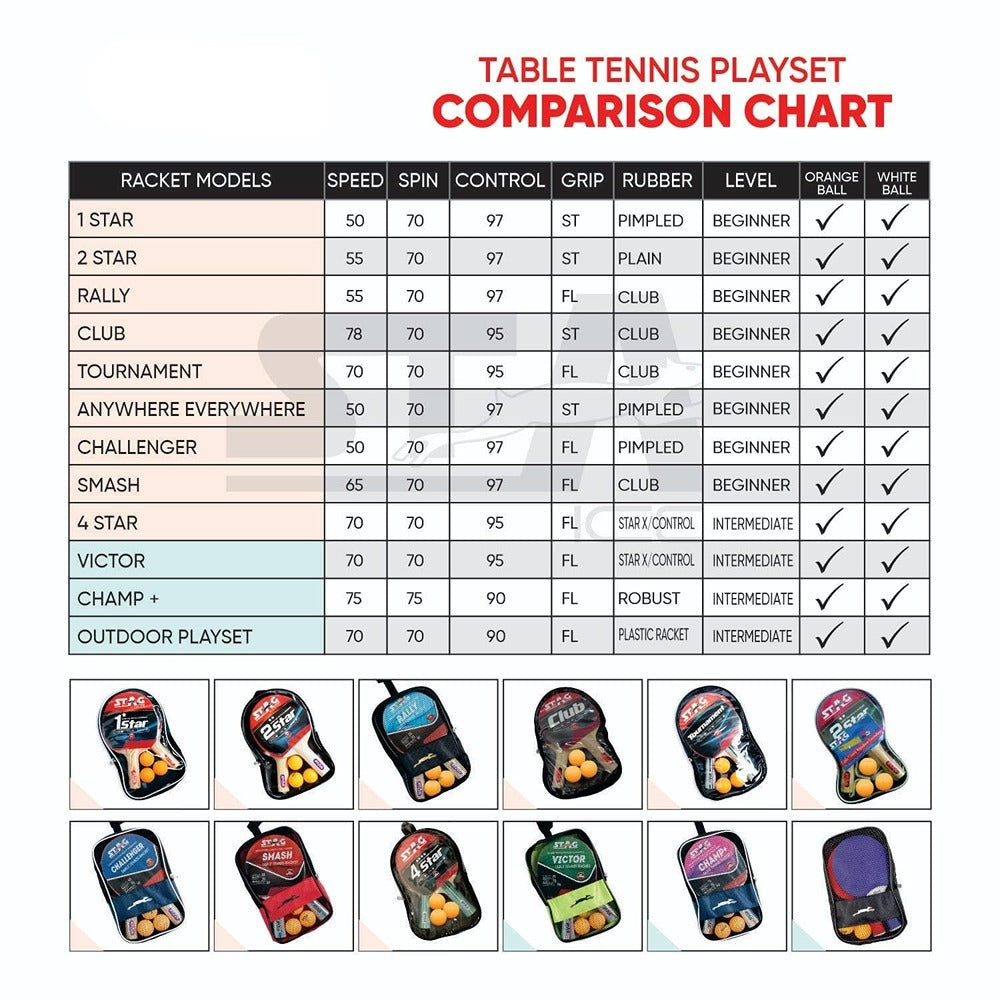 STAG ICONIC 1 Star Table Tennis Playset, 2 Racquets & 3 Balls (White)