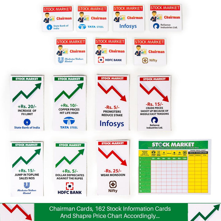 Ratna's Stock Market Board Game | Money Making & Economy Learning Game
