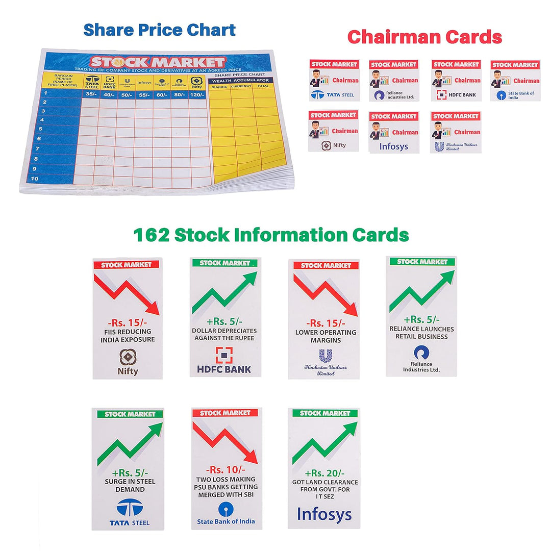 Ratna's Stock Market Board Game | Money Making & Economy Learning Game