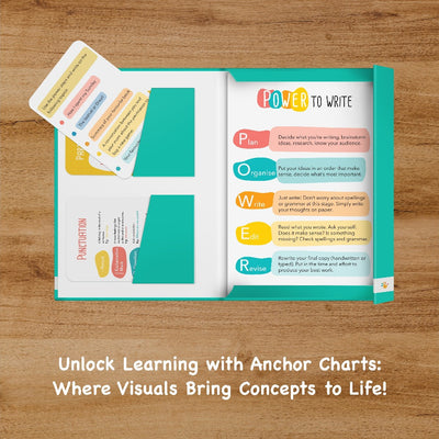 Anchor Chart Literacy Pack Beginners Educational Flash Cards
