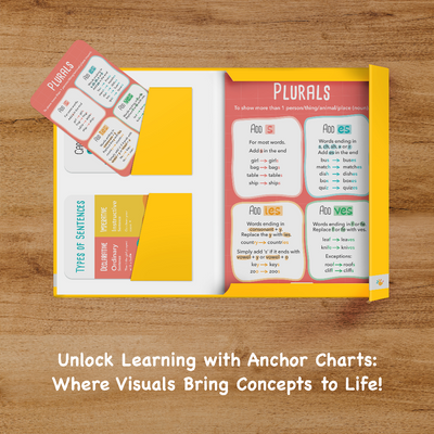 Anchor Chart Literacy Pack Advance Educational Flash Cards