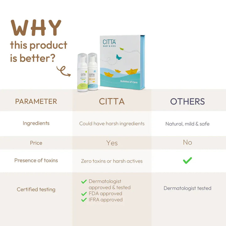 Citta Bubbles Of Care Gift Set - Baby Shampoo & Tender Foaming Baby Wash