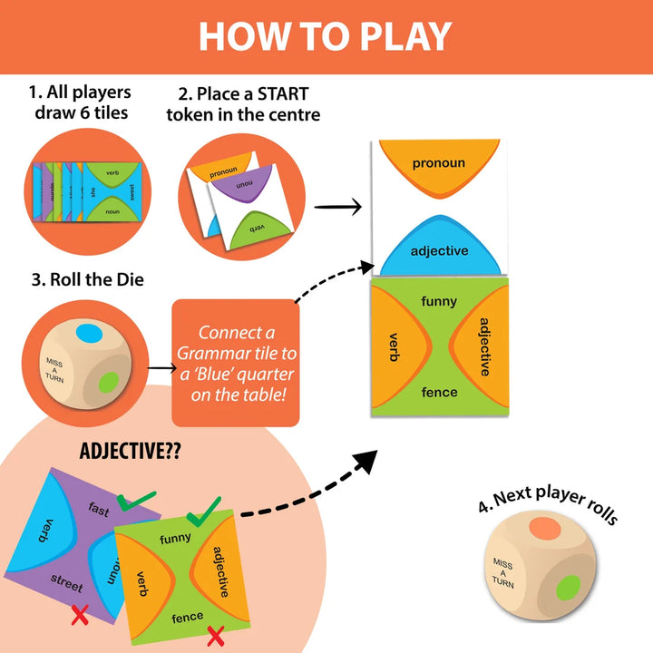 Chalk & Chuckles Grammar Wise Learning Family Board Game (6-9 Years)