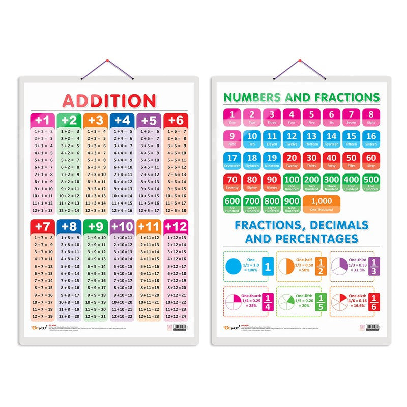 Addition and Numbers and fractions early learning educational charts (Set of 2)