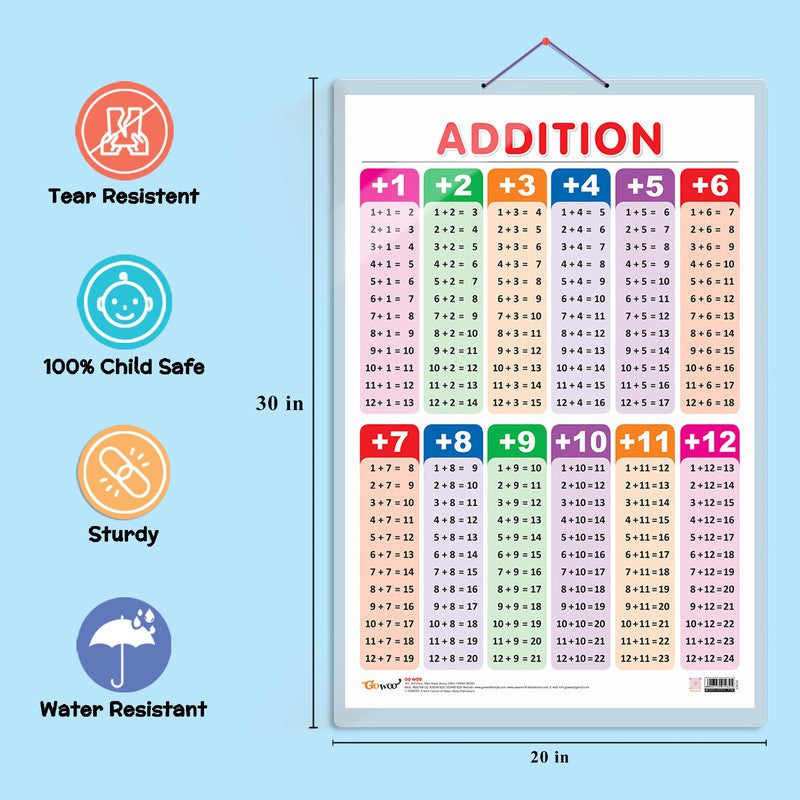 Addition and Numbers and fractions early learning educational charts (Set of 2)