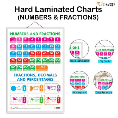 Numbers and Fractions and Maths keywords early learning educational charts (Set of 2)