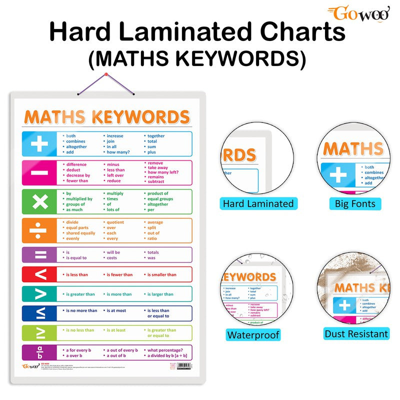 Numbers and Fractions and Maths keywords early learning educational charts (Set of 2)