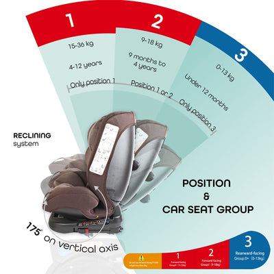 MOON Rover Baby Car Seat (Brown) - COD Not Available