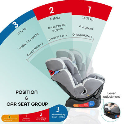 MOON Sumo Baby Car Seat (Light Grey) - COD Not Available