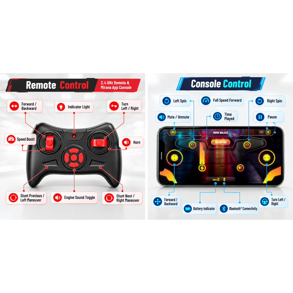 Mirana Rechargeable RC Formula 1 Super Car with Bluetooth Speaker | 1:16 Scale Model | Remote & App Controlled Racing Toy