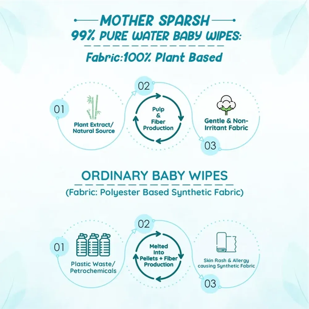 Mother Sparsh 99% Pure Water Unscented Baby Wipes | Extra Gentle | Extra Thick | Pack of 2 (72 Pieces each)