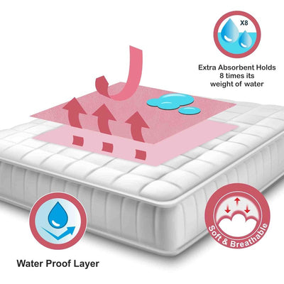 Baby Pink UltraDry Waterproof Baby Bed Protector / Dry Sheet (Size - Medium)