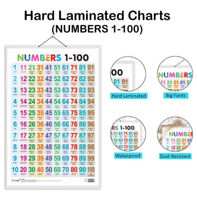 Domestic Animals and Pets, Wild Animals and Numbers 1-100 Early Learning Educational Charts - Set of 3