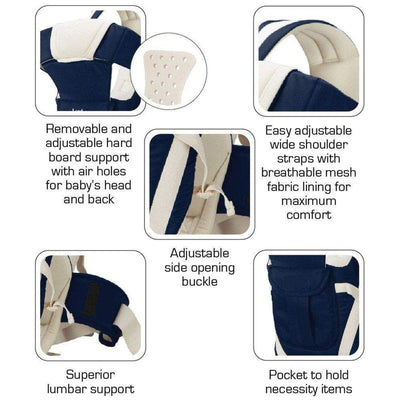 Soft 4 in 1 Position Baby Carrier with Comfortable Head Support & Buckle Straps (Blue)