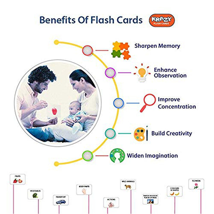 Body Parts Education Flash Card for Kids