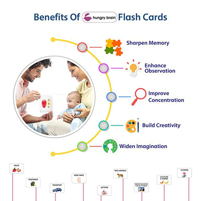 Pack of 6A - Body Parts, Actions, Domestic Animals, Fruits, Vegetables, Transports Flash Cards for Kids