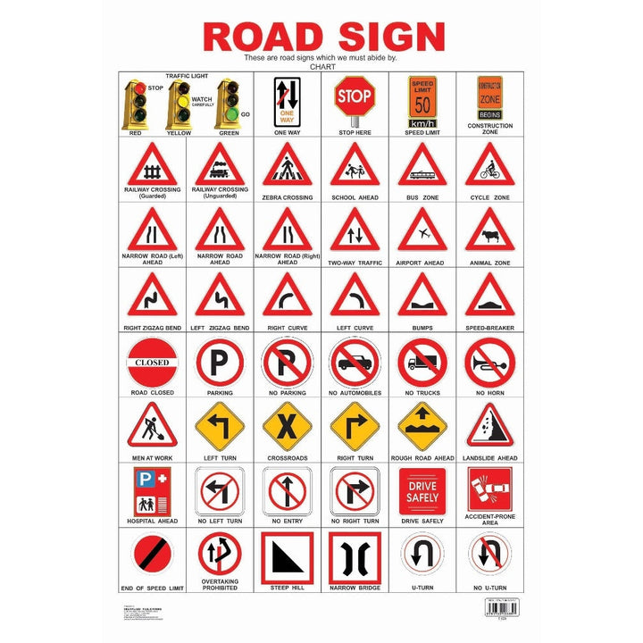 Road Sign Wall Chart