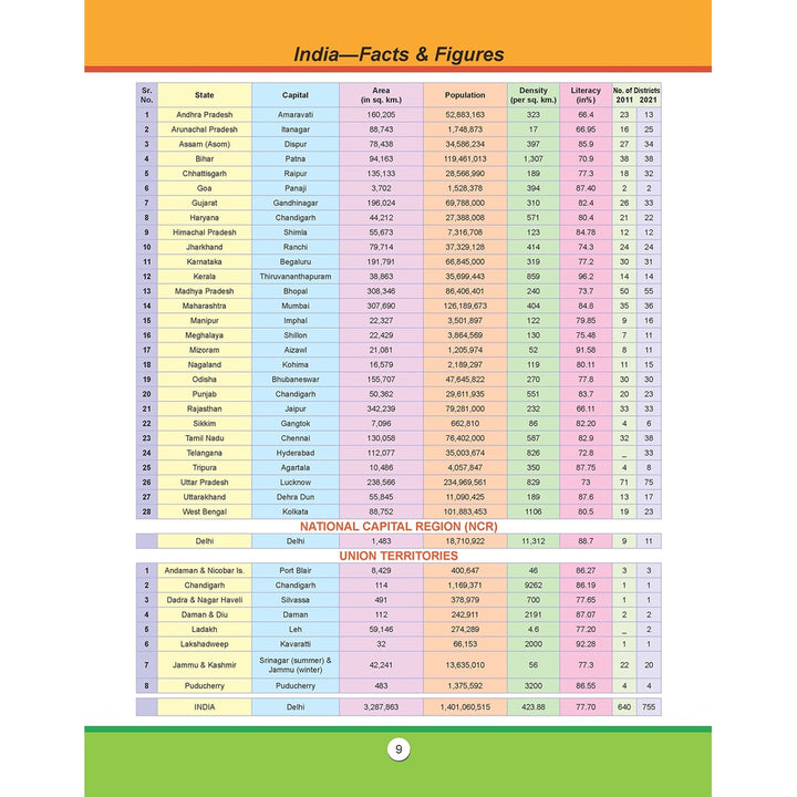 Atlas of India Educational Book