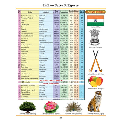 World Atlas for Primary