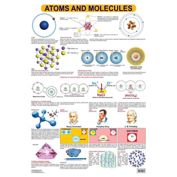 Atoms & Molecules - Chart