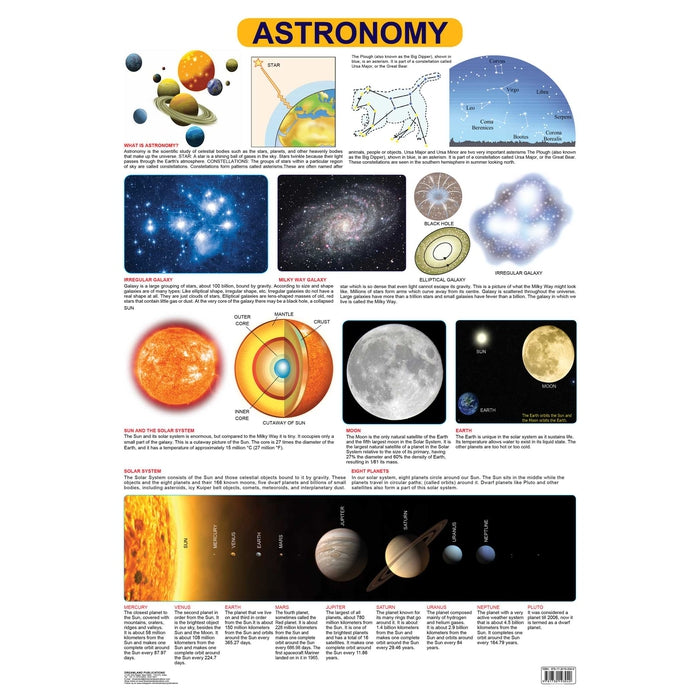 Astronomy - Wall Chart