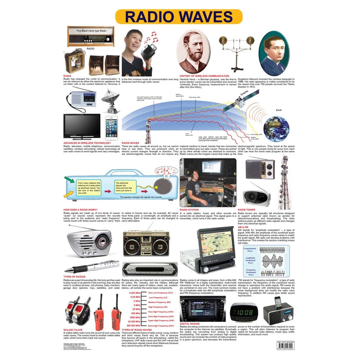 Radio - Chart