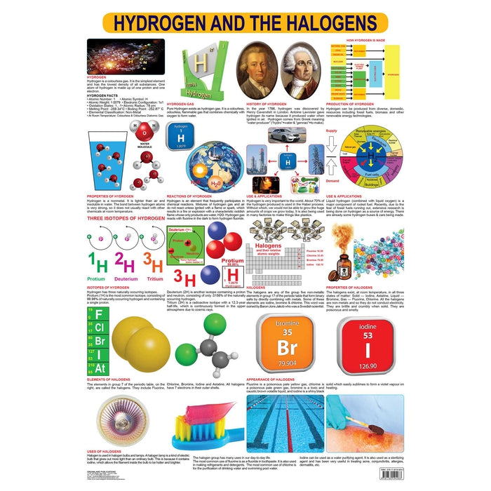 Hydrogen & the Halogens - Chart