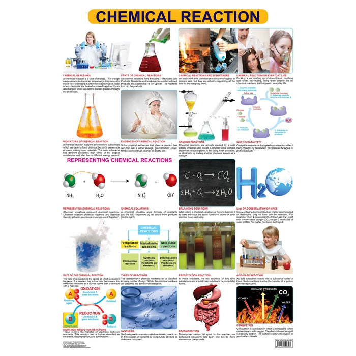 Chemical Reactions - Chart