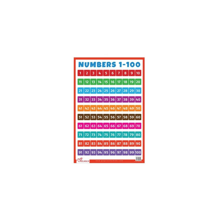 Numbers 1 to 100 - Thick Laminated Preschool Chart