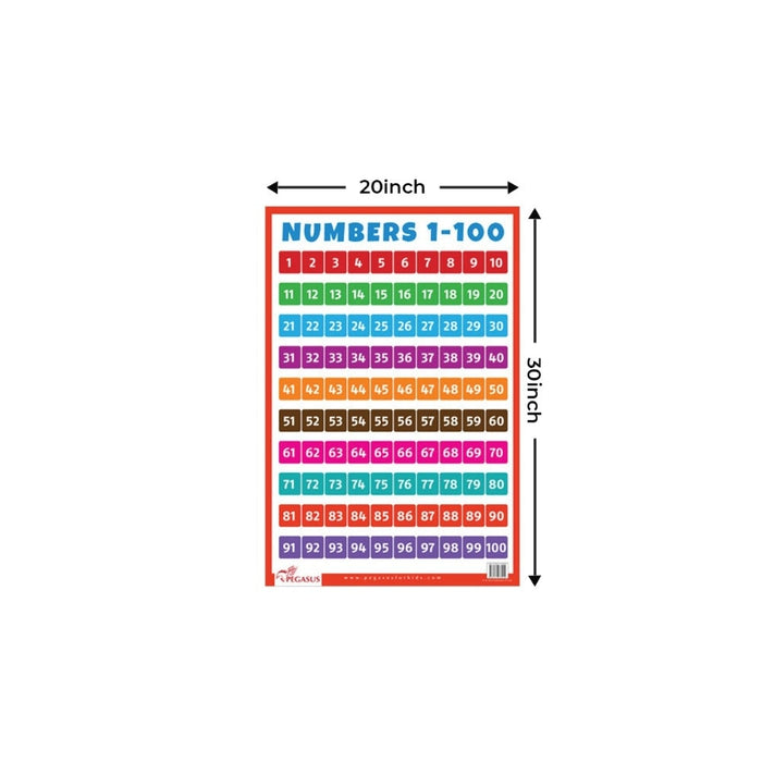 Numbers 1 to 100 - Thick Laminated Preschool Chart