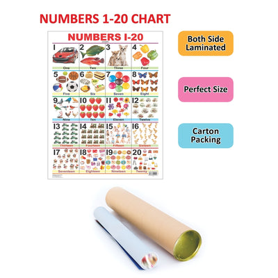 Numbers 1-20  (Chart)