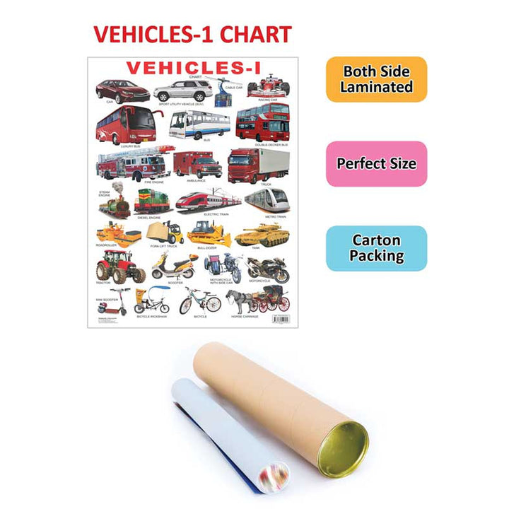 Vehicles-1 Wall Chart