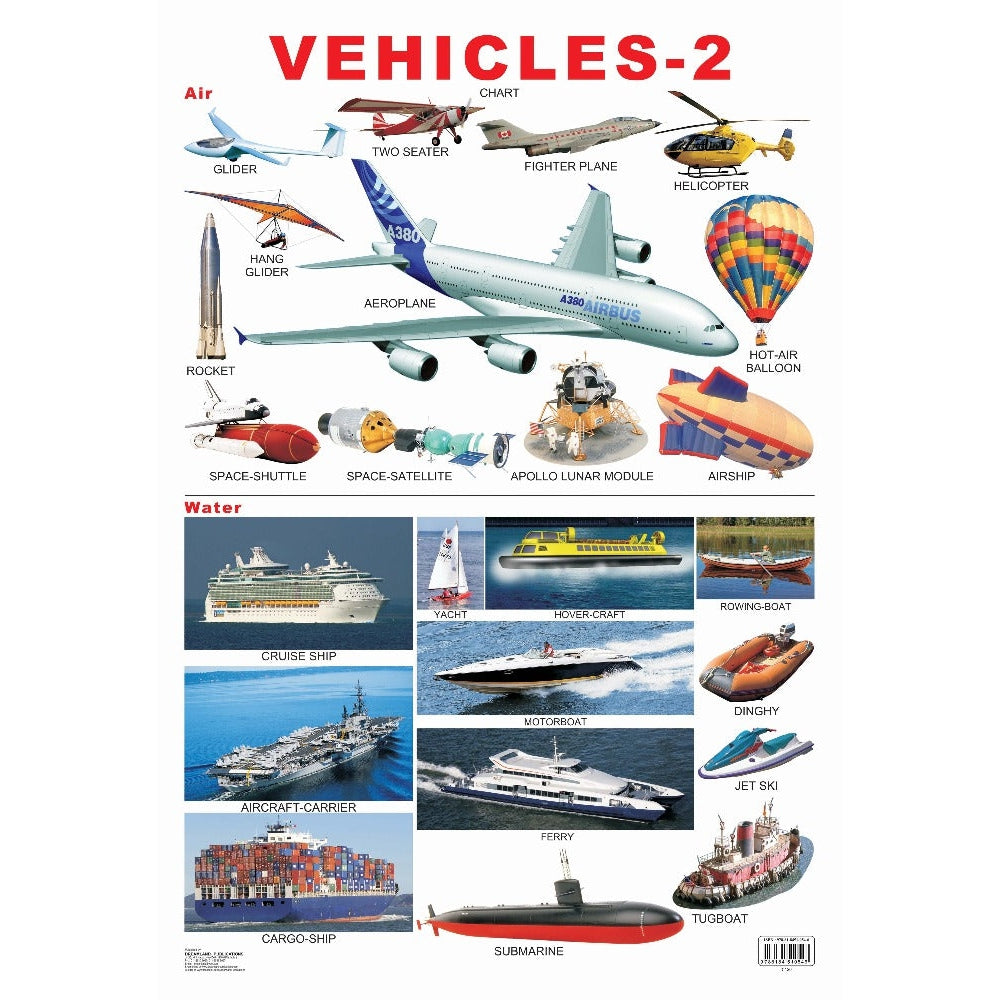 Vehicles-2 Wall Chart