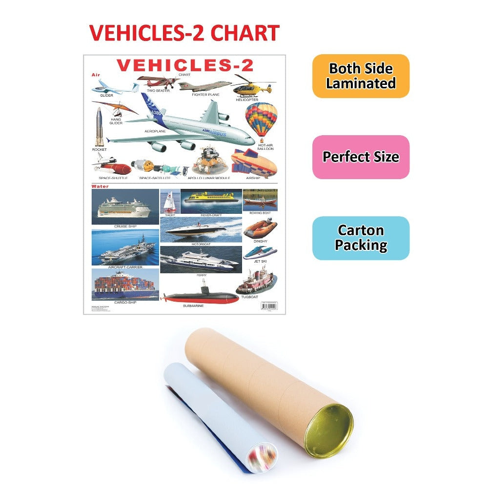Vehicles-2 Wall Chart