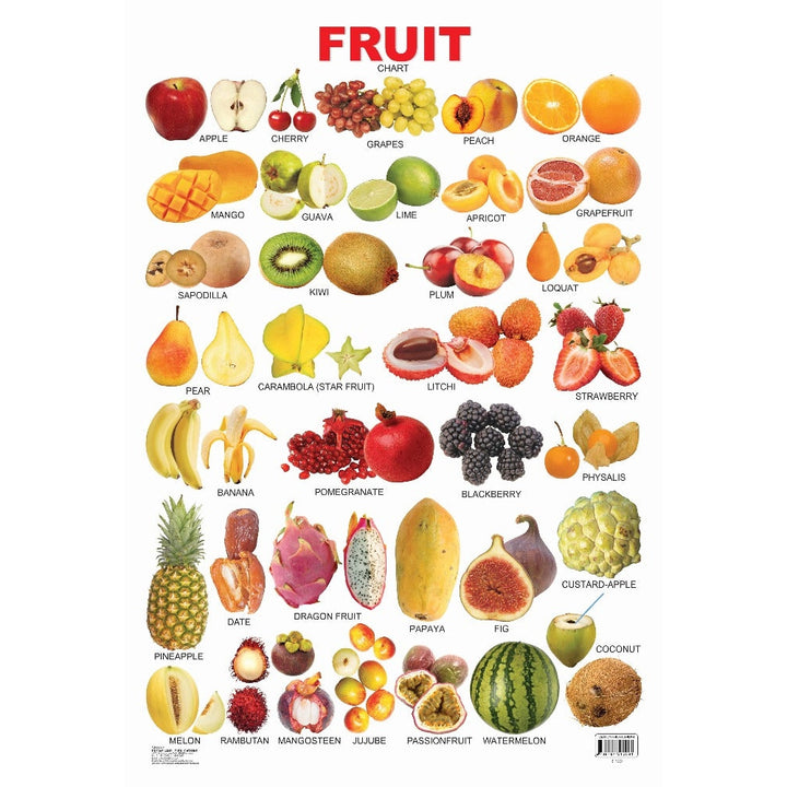 Fruits (All in One) Wall Chart