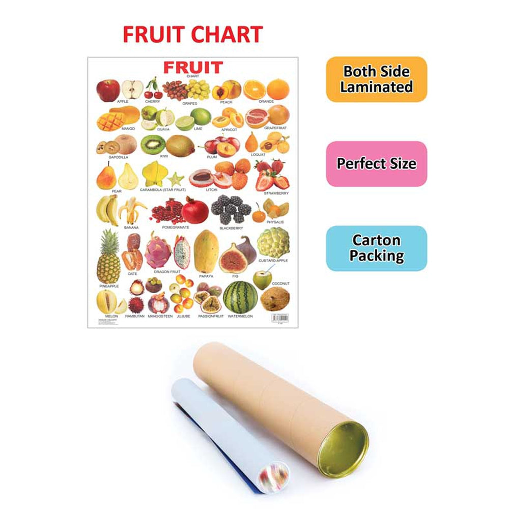 Fruits (All in One) Wall Chart