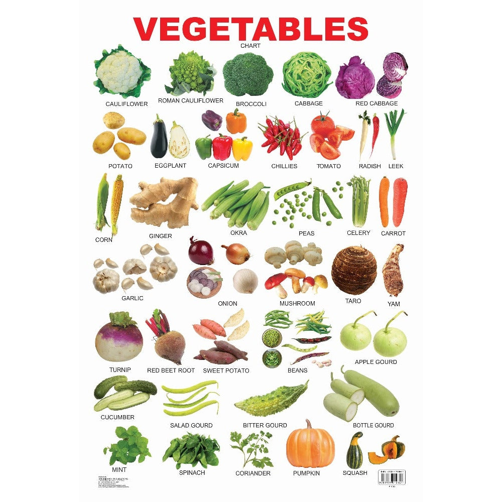 Vegetables Wall Chart