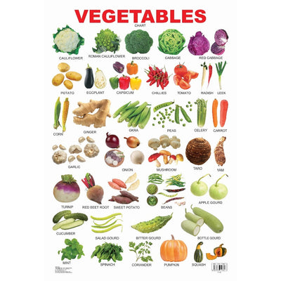 Vegetables Wall Chart