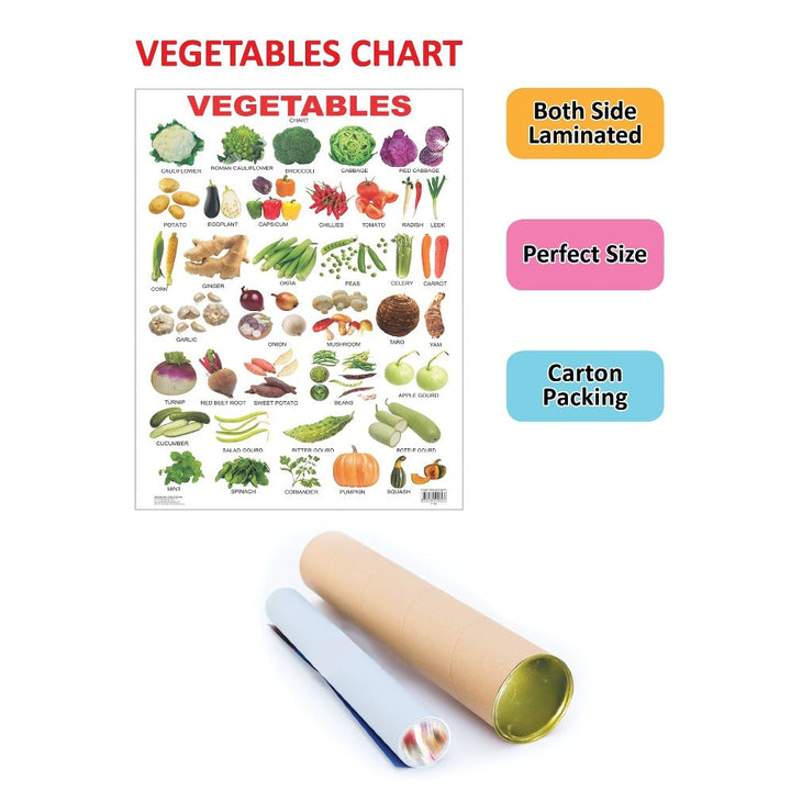 Vegetables Wall Chart