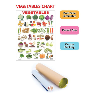 Vegetables Wall Chart