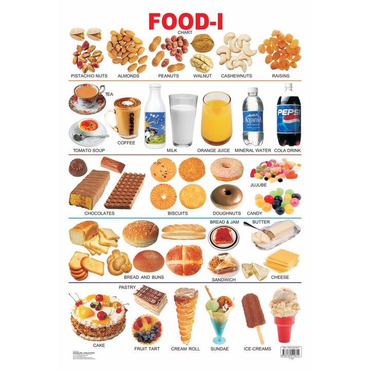 Food-1 Wall chart