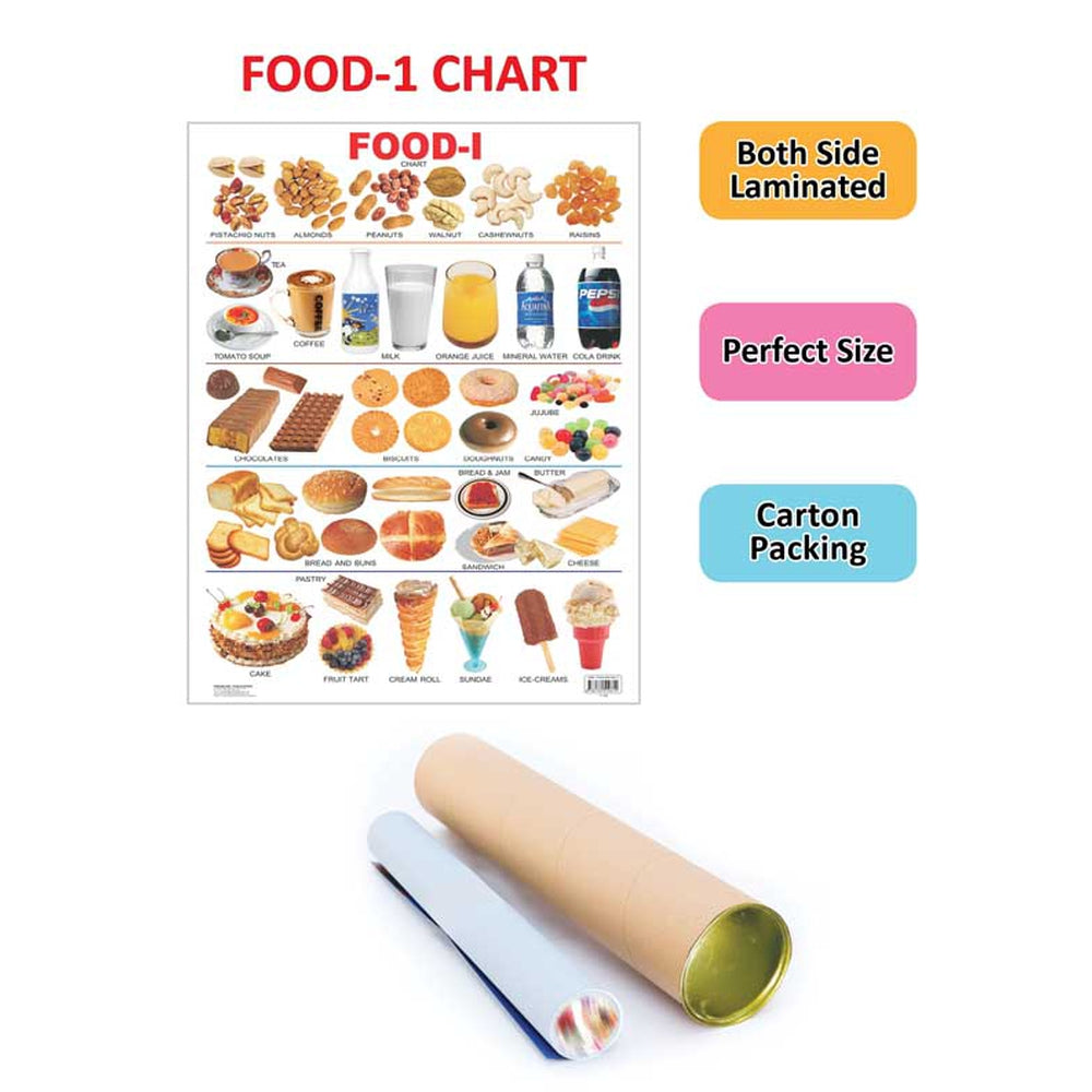 Food-1 Wall chart