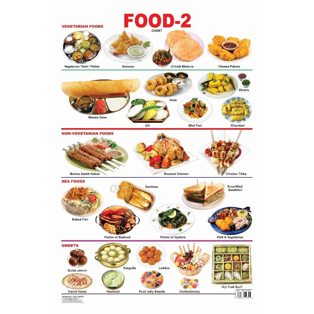Food-2 Wall Chart